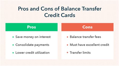 cheapest balance transfer credit card.